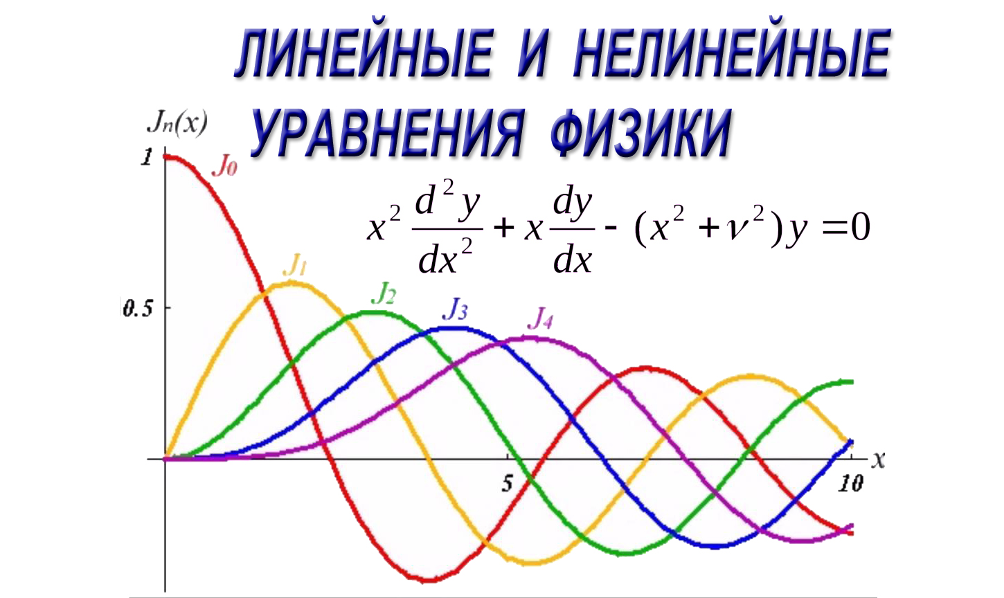 Линейные и нелинейные. Нелинейные уравнения. Линейные и нелинейные уравнения. Линейные и нелинейные уравнения физики это. Нелинейные уравнения примеры.